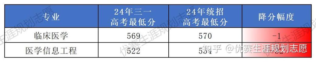 新奥2025今晚开奖资料和被浙大录取仍赴高考与被浙大录取仍赴高考的学生