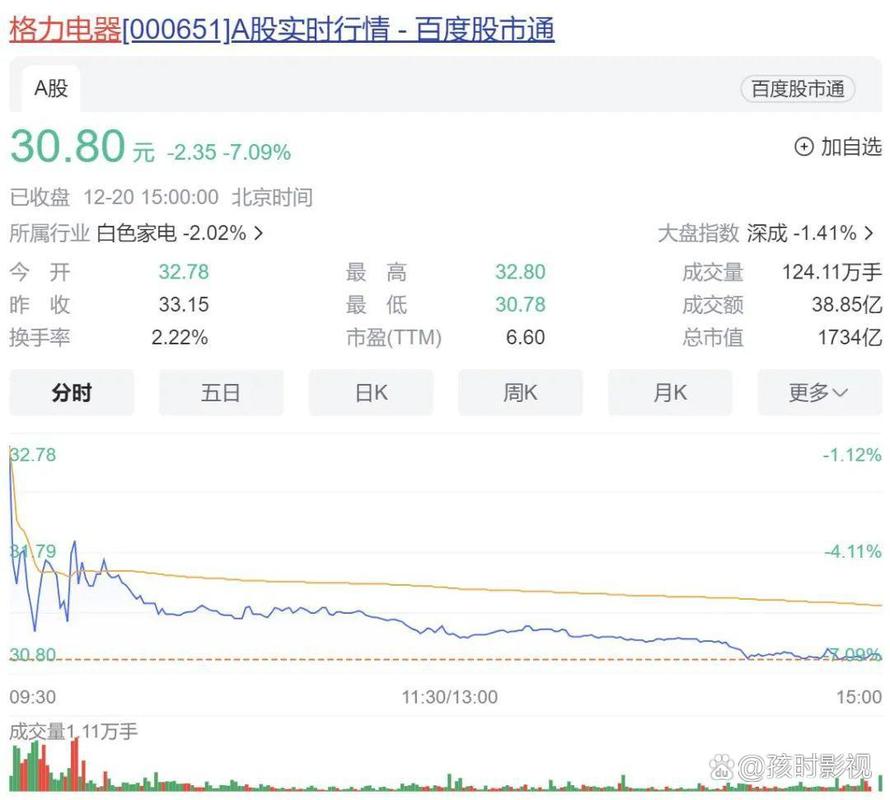 新澳门近15期开奖记录和格力钛18亿股权冻结与格力400亿股权转让背后