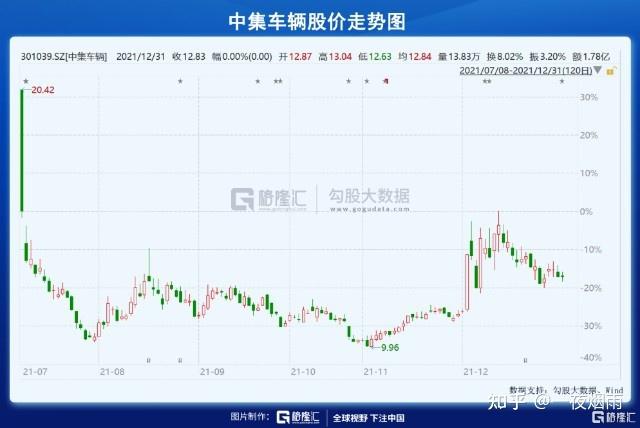 澳门研究生最新资料和2股民收78万赔偿款与股民多少赔钱